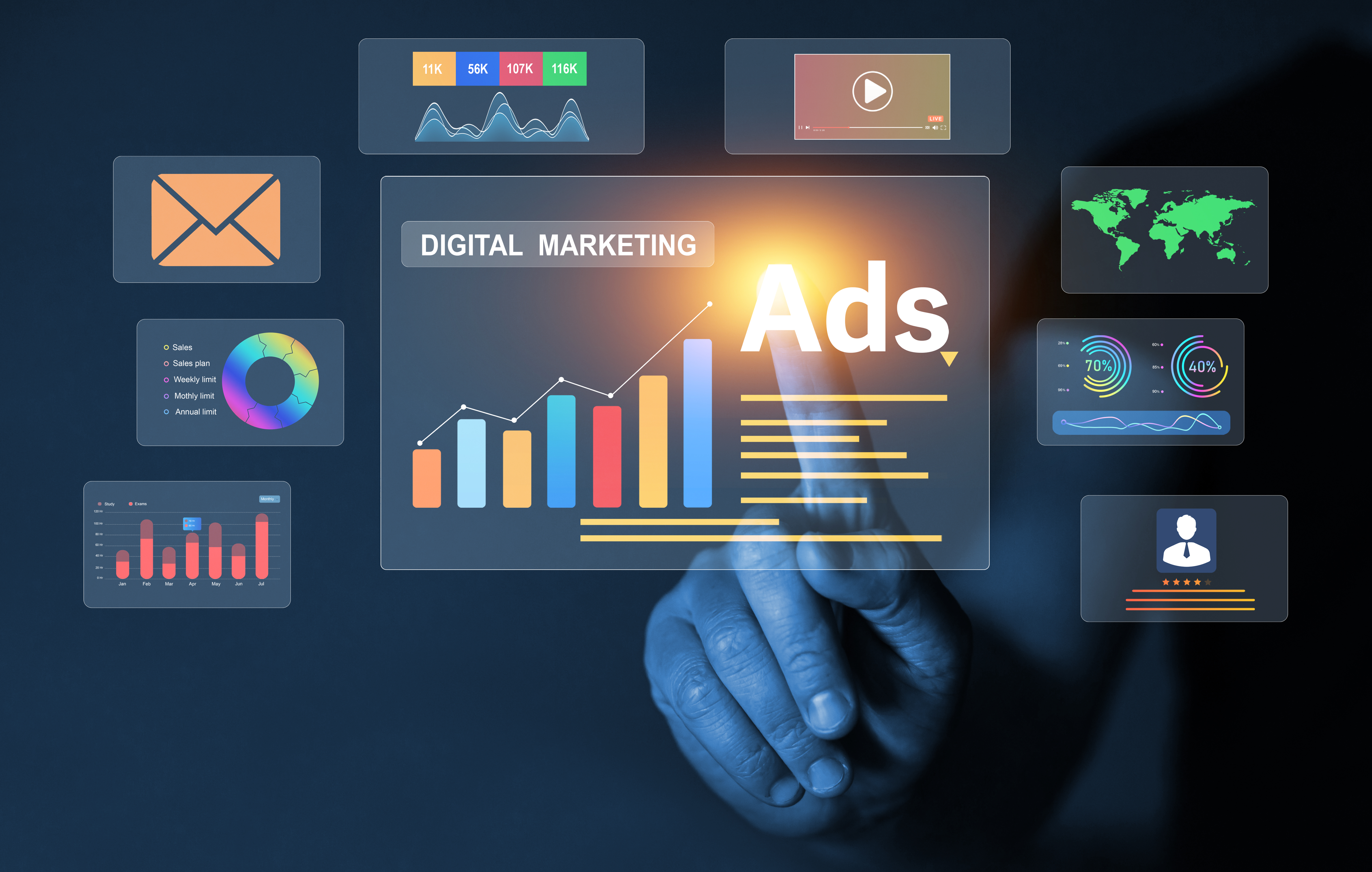 Optimalizácia  a nastavenie Google Ads kampaní pre zvýšenie návštevnosti a predaja
